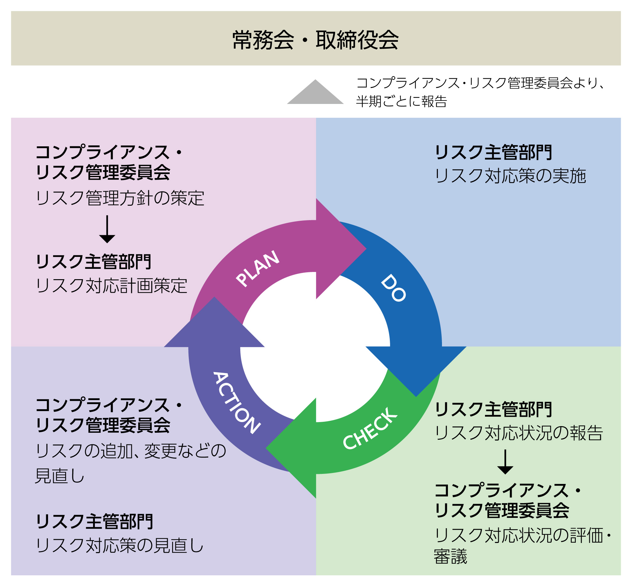 リスクマネジメントイメージ